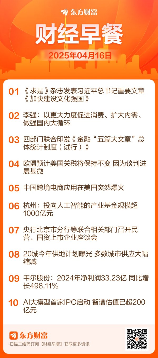 策略操盘 东方财富财经早餐 4月16日周三
