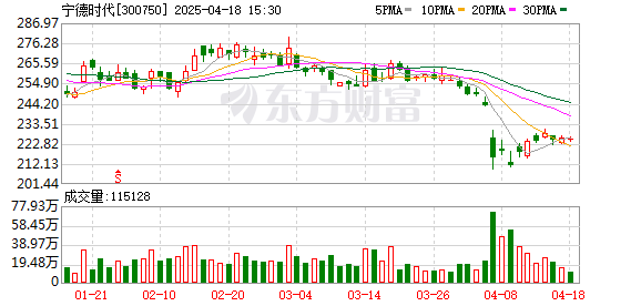 K图 300750_0