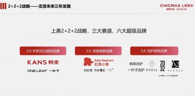 2亿收入的一叶子做到百亿？上美股份吕义雄300亿的豪言如何实现？