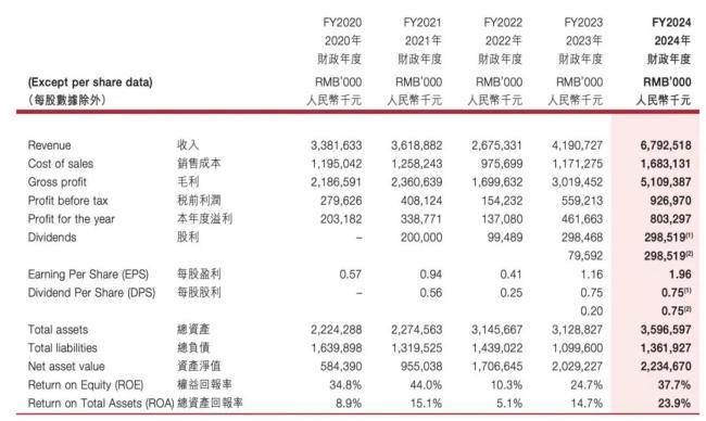 2亿收入的一叶子做到百亿？上美股份吕义雄300亿的豪言如何实现？