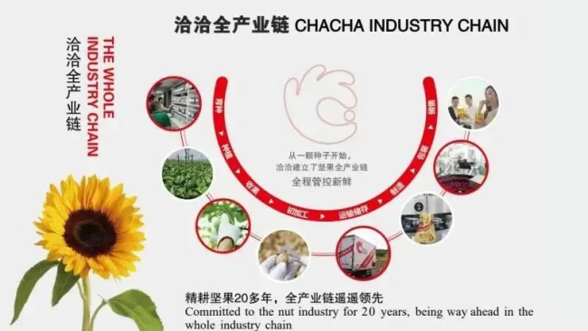 洽洽食品入选首批中国消费名品，坚果行业唯一