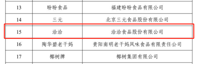 *洽洽入选首批中国消费名品