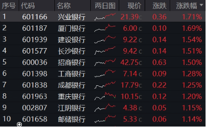 天牛宝 突发！这只ETF逆市新高！险资举牌、主力狂涌，银行坐稳A股“铁王座”