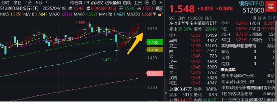 浩广配资 两条主线！不确定性中捕捉确定性，四大行突发新高，银行坐稳A股“铁王座”，地产又异动