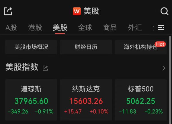 创元网配资 标普也跌入熊市，COMEX黄金跌穿3000美元关口